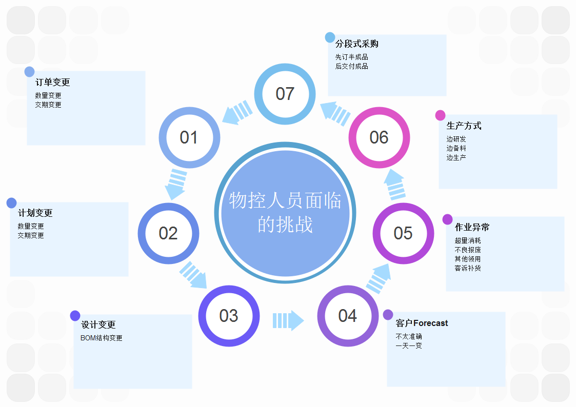 物控人员所面临的挑战.png